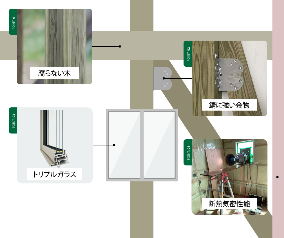 サンワホームの家づくり